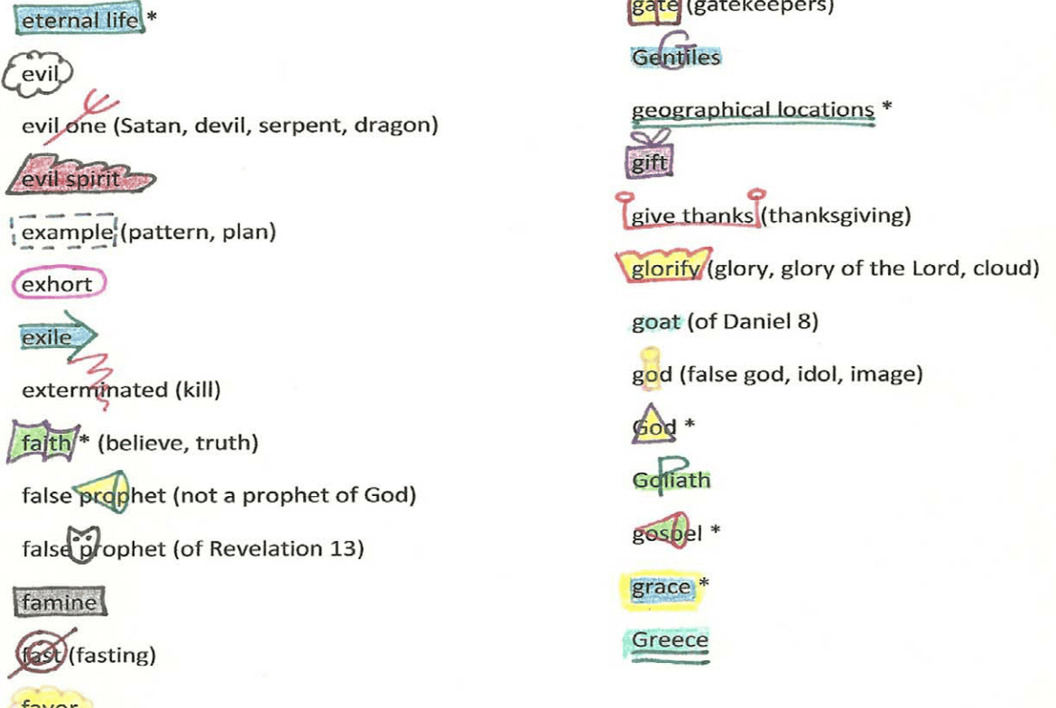 Common Inductive Marking Symbols, Plus Creating Your Own