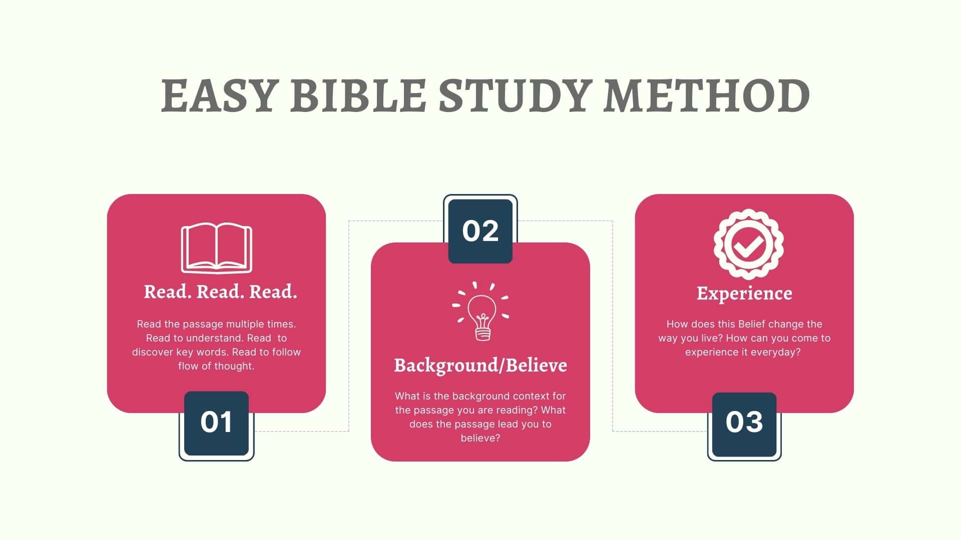 Easiest Bible Study Method, Plus Some Alternatives