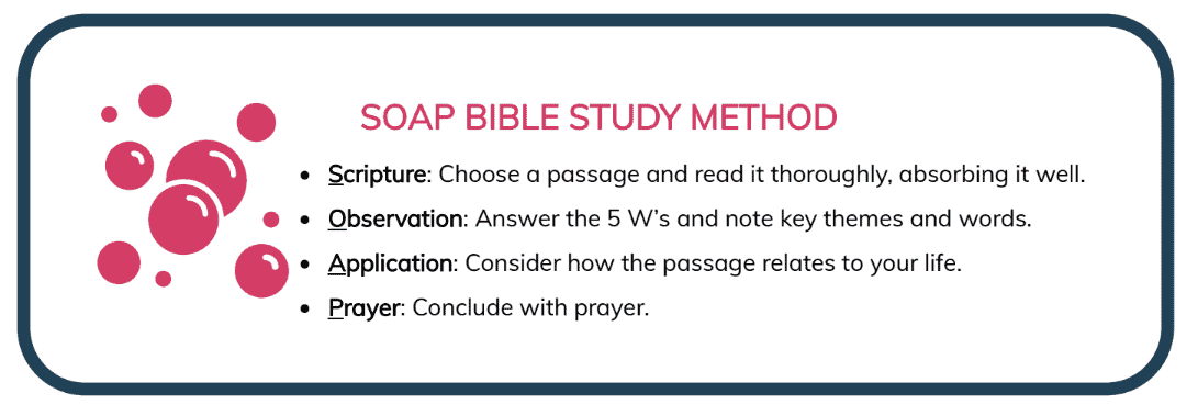 SOAP Bible Study Made Simple: A Step-by-Step Guide for Beginners